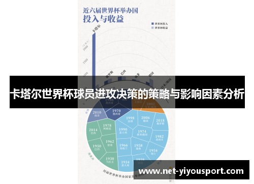 卡塔尔世界杯球员进攻决策的策略与影响因素分析