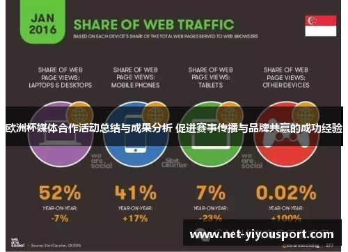 欧洲杯媒体合作活动总结与成果分析 促进赛事传播与品牌共赢的成功经验
