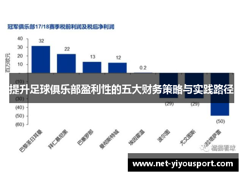 提升足球俱乐部盈利性的五大财务策略与实践路径