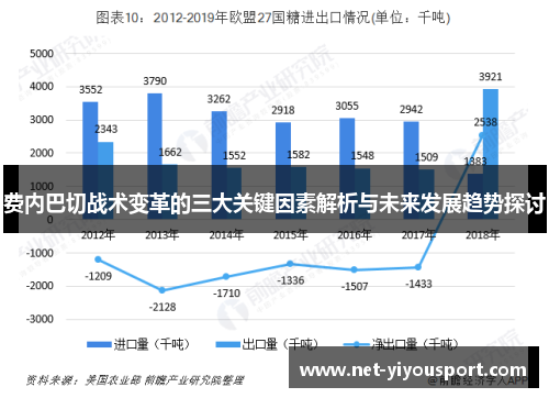 费内巴切战术变革的三大关键因素解析与未来发展趋势探讨