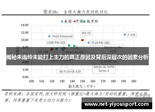 揭秘朱雨玲未能打上主力的真正原因及背后深层次的因素分析
